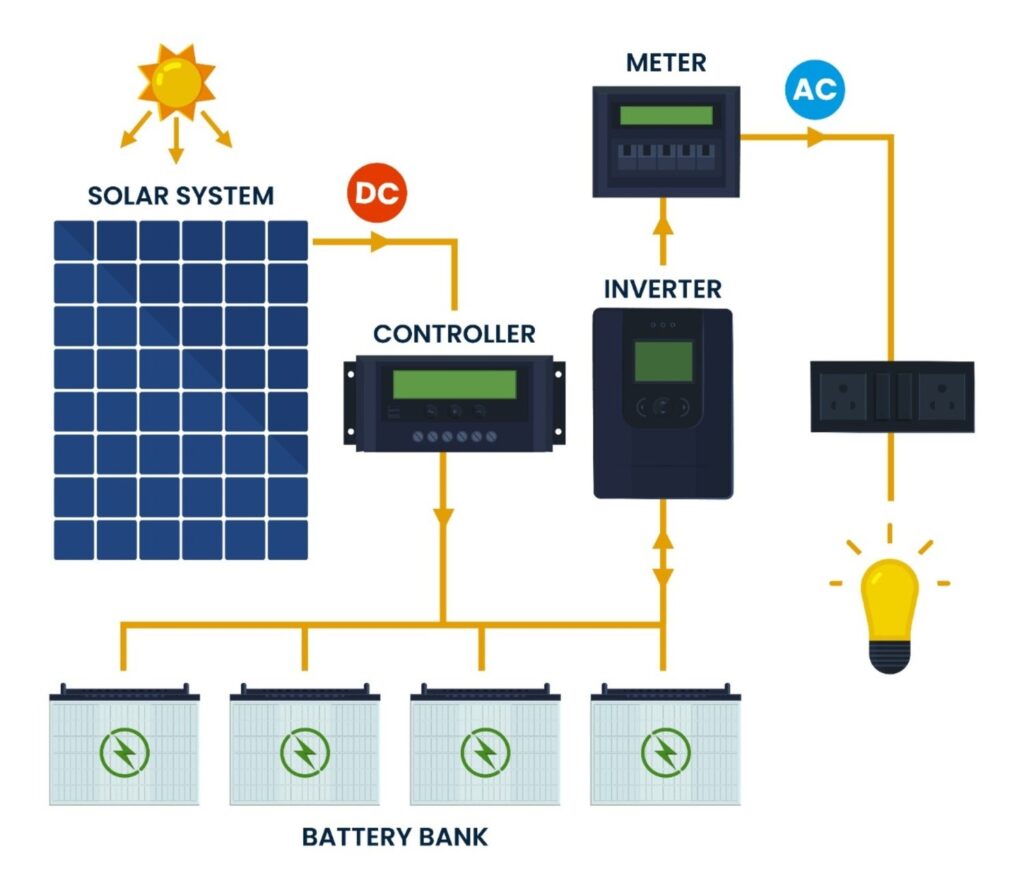 ongrid solar